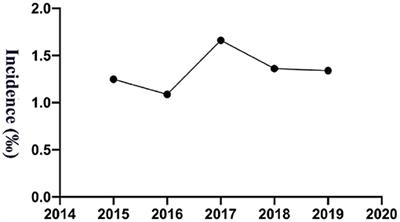 Transfusion Reactions in Pediatric Patients: An Analysis of 5 Years of Hemovigilance Data From a National Center for Children's Health in China